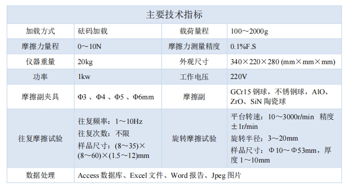 技術指標.png